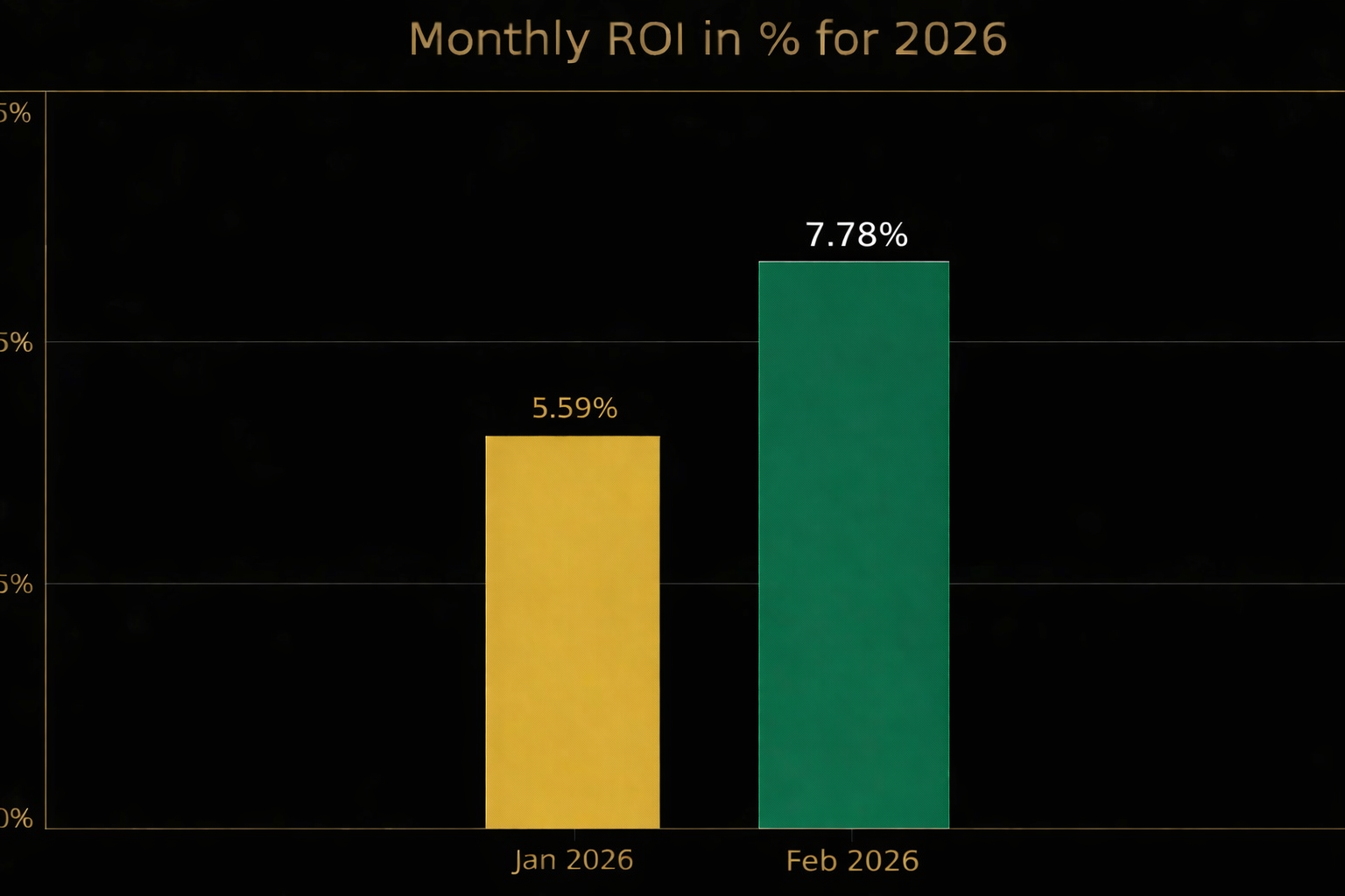 2026 Performance Chart