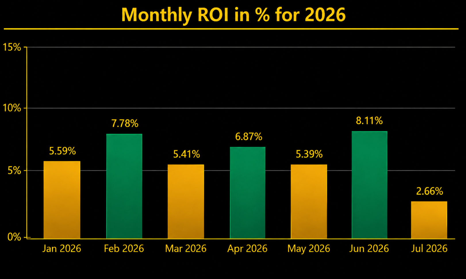 2026 Performance Chart
